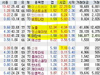 2024년 11월 29일 내일 ..