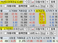 2024년 11월 15일 내일 ..