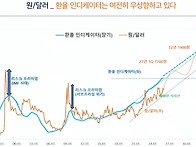 2026년 1월 6일 내일 주식..