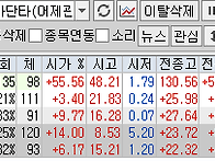 2025년 5월 19일 내일 주..