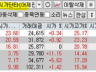 2025년 8월 27일 내일 주..