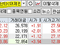 2025년 8월 28일 내일 주..