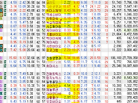 2025년 5월 23일 내일 주..