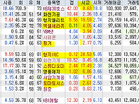 2024년 9월 25일 내일 주..