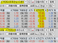 2025년 2월 19일 내일 주..