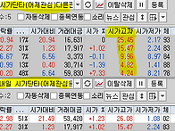 2025년 2월 27일 내일 주..