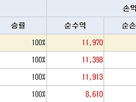 2024년 11월 21일 내일 ..