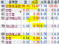 2026년 10월 29일 주식 ..