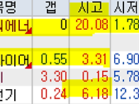 2026년 8월 3일 주식 내일..