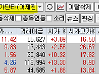 2025년 4월 29일 내일 주..