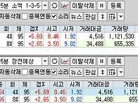 2026년 6월 29일 주식 내..