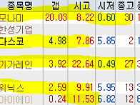 2026년 7월 16일 주식 내..