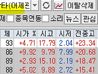 2025년 5월 28일 내일 주..