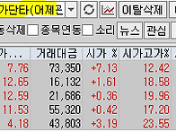 2025년 4월 30일 내일 주..