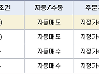 2024년 11월 7일 내일 주..