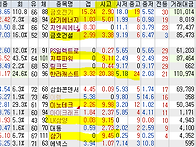 2026년 8월 14일 주식 내..
