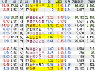 2024년 11월 28일 내일 ..