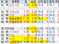 2026년 7월 21일 주식 내..