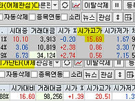 2024년 12월 2일 내일 주..