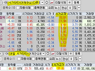 2024년 10월 21일 내일 ..