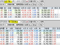 2026년 3월 30일 내일 주..