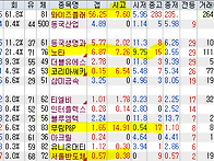 2026년 9월 23일 주식 내..