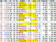 2025년 2월 18일 내일 주..