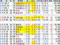 2026년 10월 30일 주식 ..