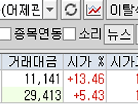 2025년 8월 29일 내일 주..