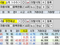 2026년 5월 28일 내일 주..
