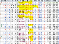 2026년 5월 15일 내일 주..