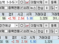 2026년 6월 1일 내일 주식..