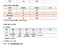 통근버스 수요조사 결과