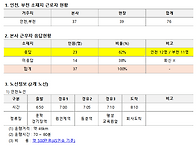 통근버스 수요 조사결과_..