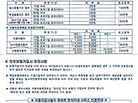 과태료 부과기준표