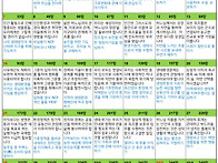 2025년 창조시기 ..