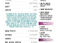 20220515 주보광..