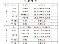 제24회 충주시장기 족구대..