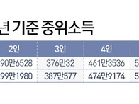 1400만 가구에 100만원씩