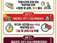 2026 하절기 폭염..