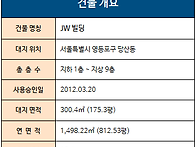 [JW빌딩] 전용 38평 지층..