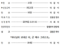 6월 14일 주보