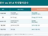 37.4 미네랄 이온수 개정판