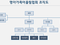 2021 협회 조직도