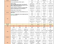 25년 10월 주간보호 식단..
