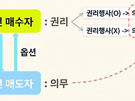 시장 변동성 확대..