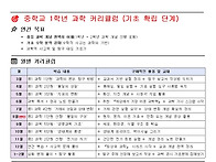 과학고 준비를 위한 학년별..
