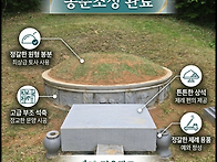 춘천묘지사초-봉분조성-묘..