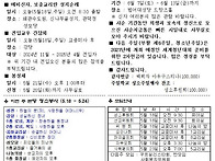 2025년 5월 18일 /