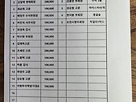 제115차 포천 지장산 결산..